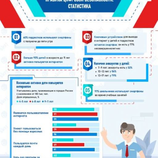 Цифровая безопасность
